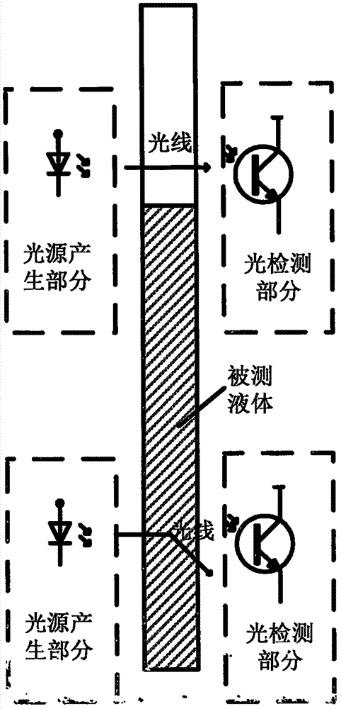 一種能避免檢測環(huán)境光線干擾的液位檢測電路的制造方法與工藝