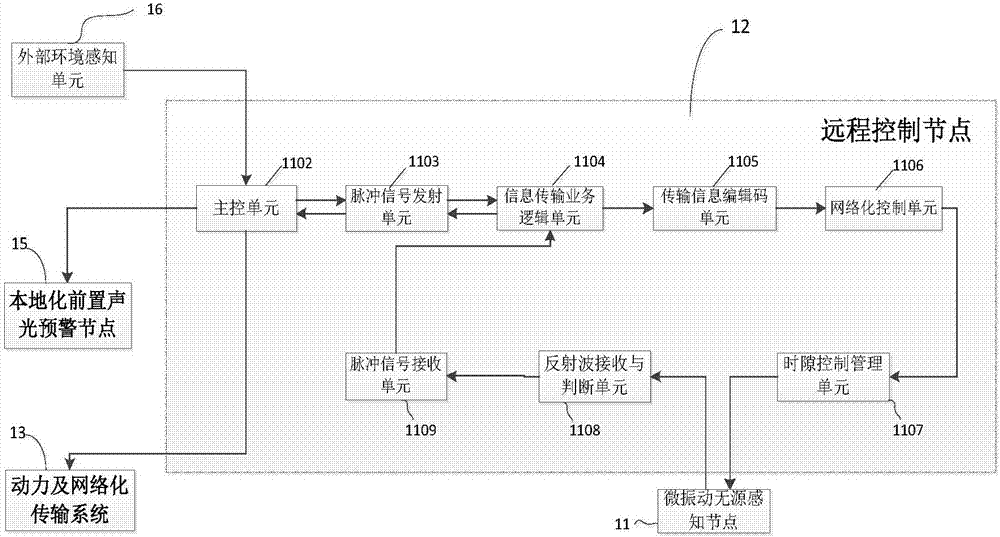 一种基于TDR技术的微振动周界入侵报警系统的制造方法与工艺