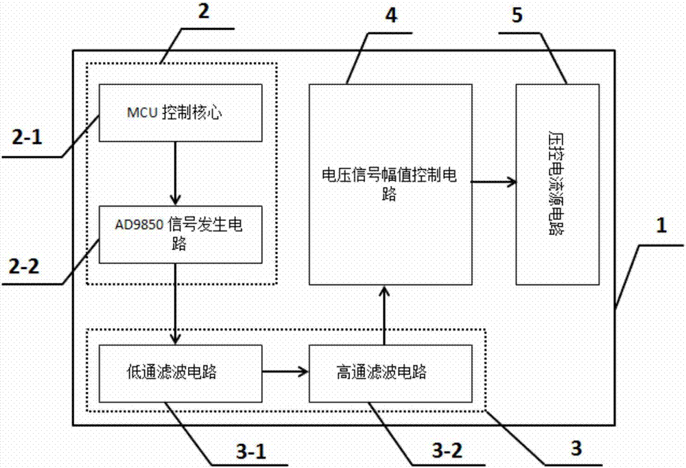 一種用于ERT立木探傷檢測(cè)裝置的激勵(lì)源電路的制造方法