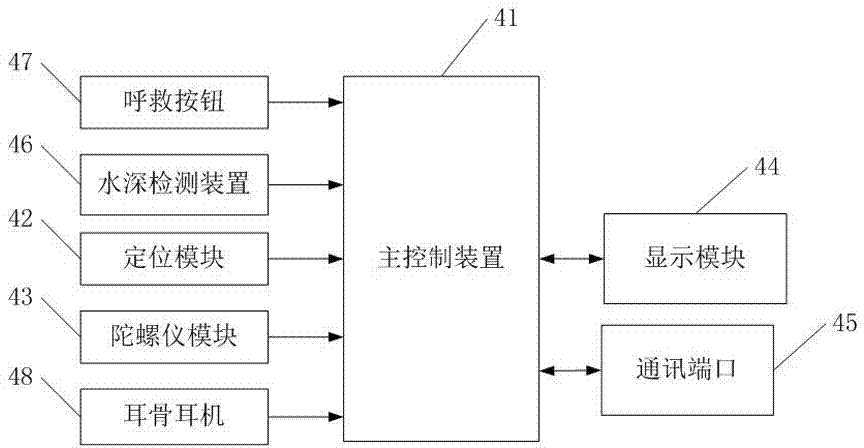 基于云網(wǎng)絡(luò)的水下虛擬現(xiàn)實體驗系統(tǒng)的制造方法與工藝