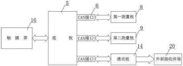 一种多通道电导率测量装置的制造方法