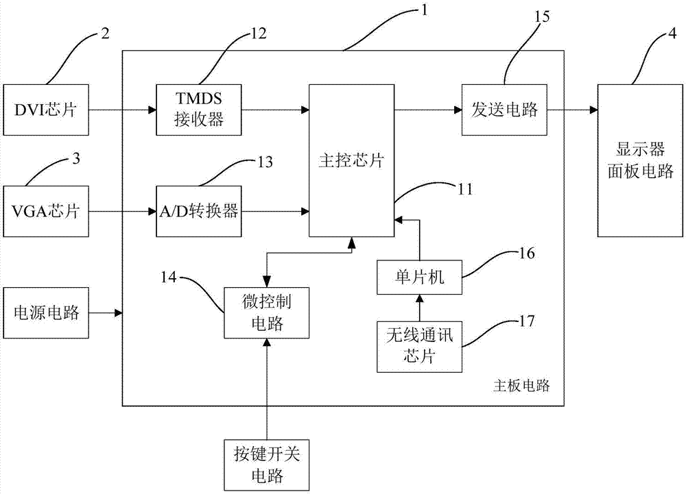 信息提醒顯示器的制造方法與工藝