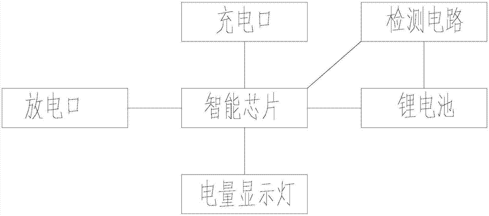 一種具有自我保護功能的鋰電池的制造方法與工藝