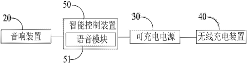 一種無(wú)線充電幼兒排球的制造方法與工藝