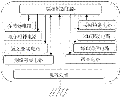 一种便携式智能矫正坐姿激励装置的制造方法