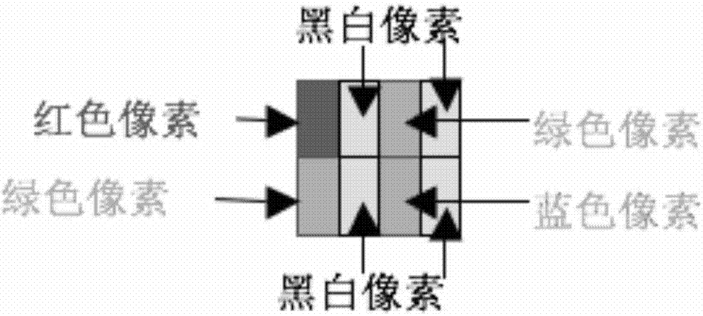 彩色加黑白雙色像素一體式設(shè)計的圖像傳感器的制造方法與工藝