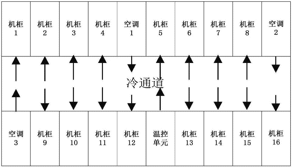 一種模塊化數(shù)據(jù)中心溫控系統(tǒng)的制造方法與工藝