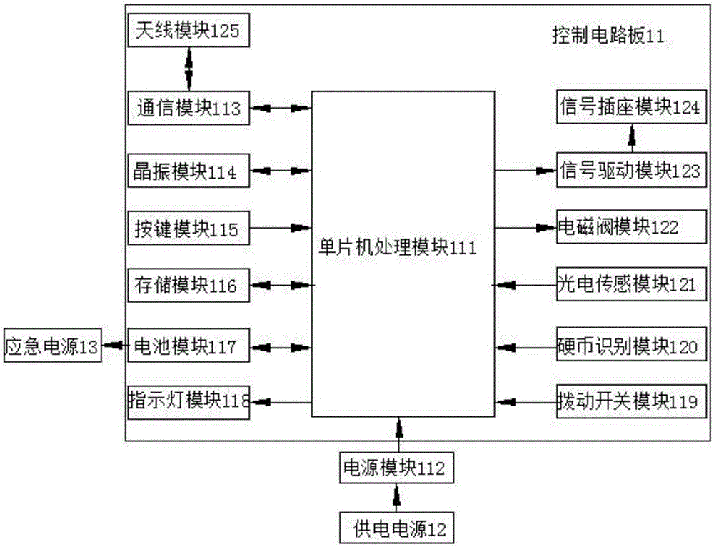 一種投幣器信號傳輸控制模塊的制造方法與工藝