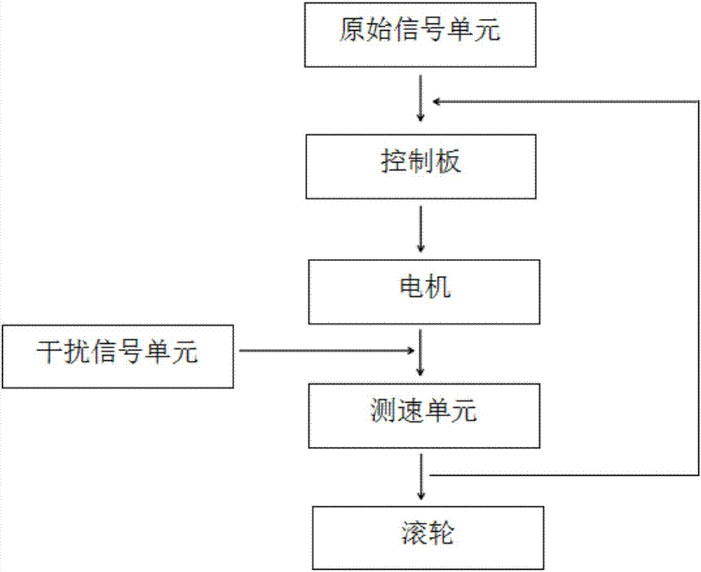 一種可以提高產(chǎn)品優(yōu)良率的勻速牽引裝置的制造方法