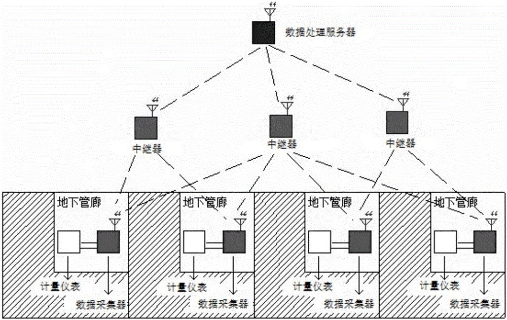 一種適用于地下儀表無線信號傳輸的裝置的制造方法