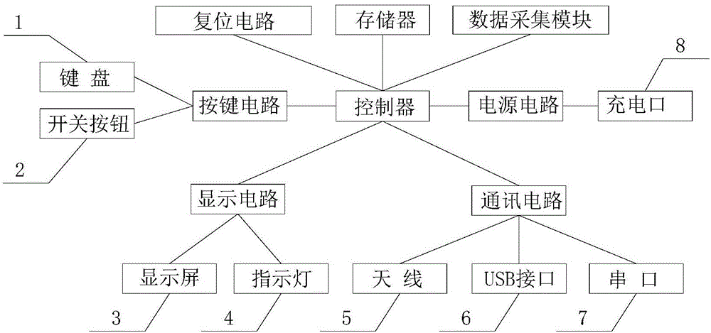 一種數(shù)據(jù)采集器的制造方法與工藝