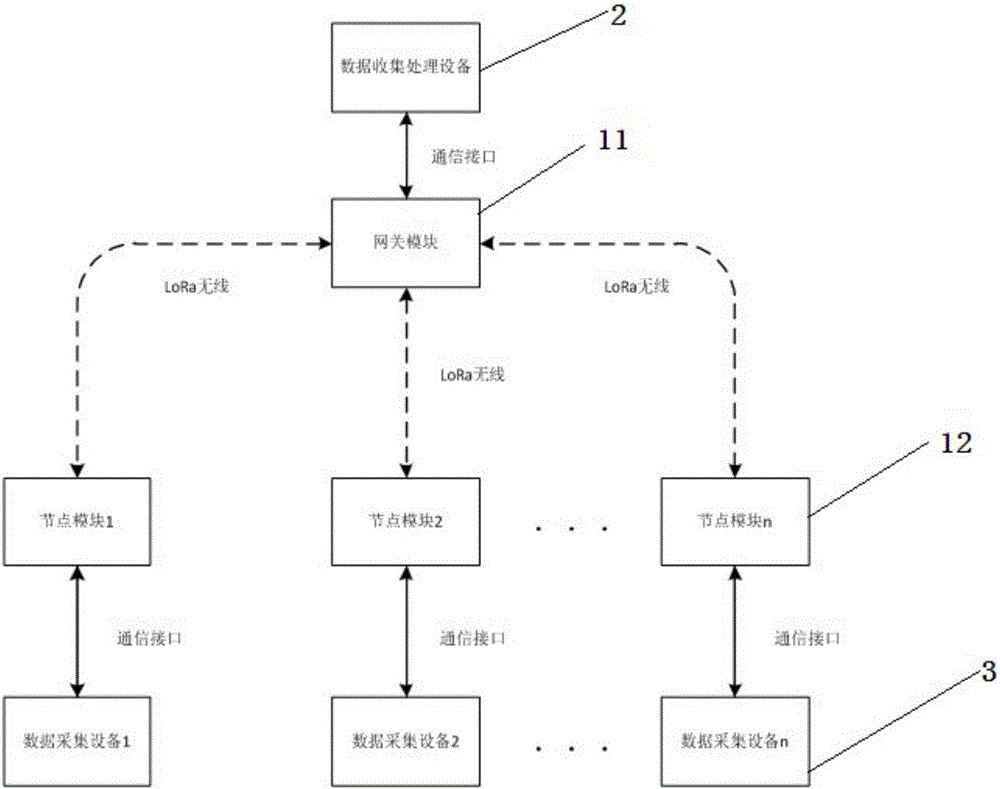 用于智能電網(wǎng)的數(shù)據(jù)采集系統(tǒng)的制造方法與工藝