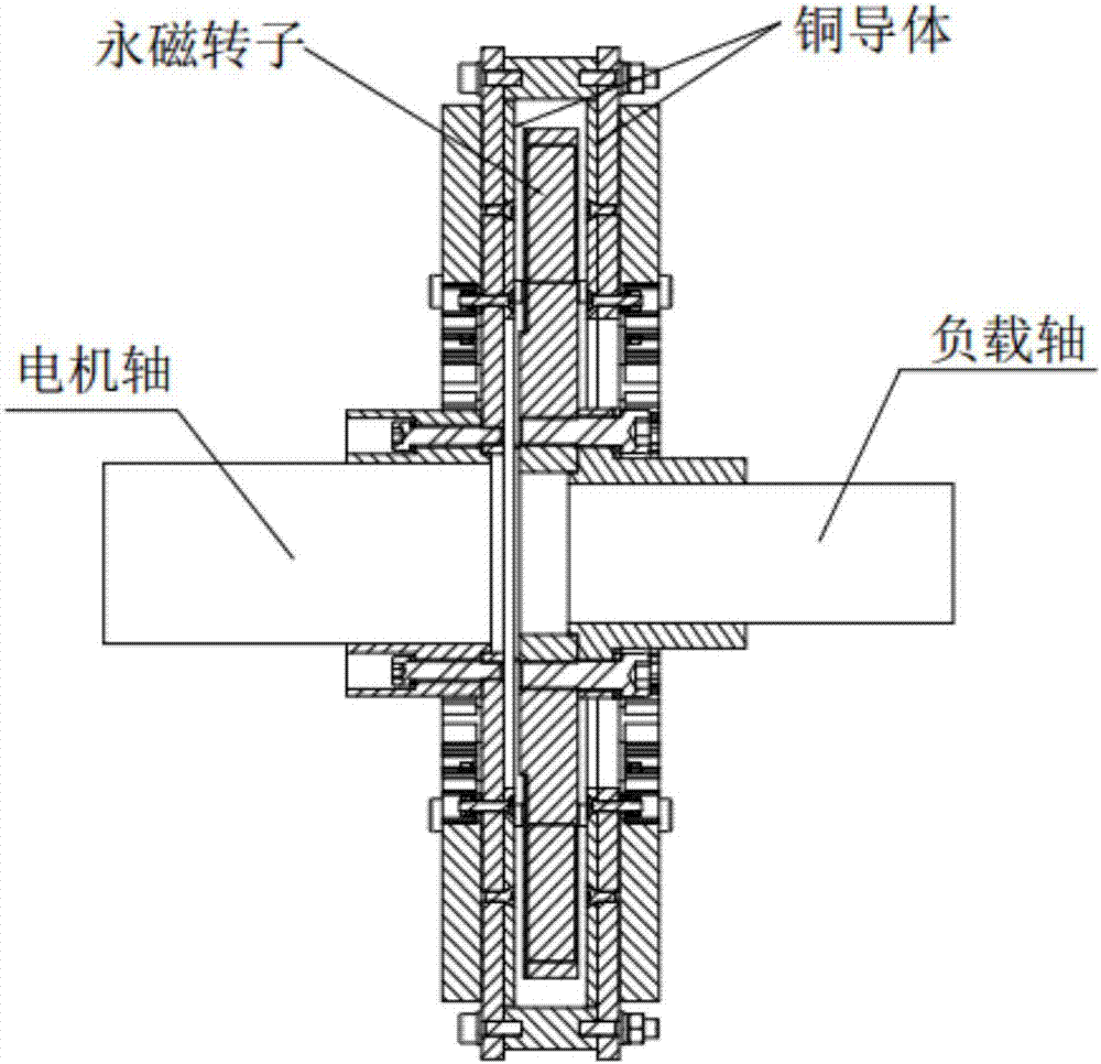 風冷式永磁耦合器及對風冷式永磁耦合器降溫的方法與流程