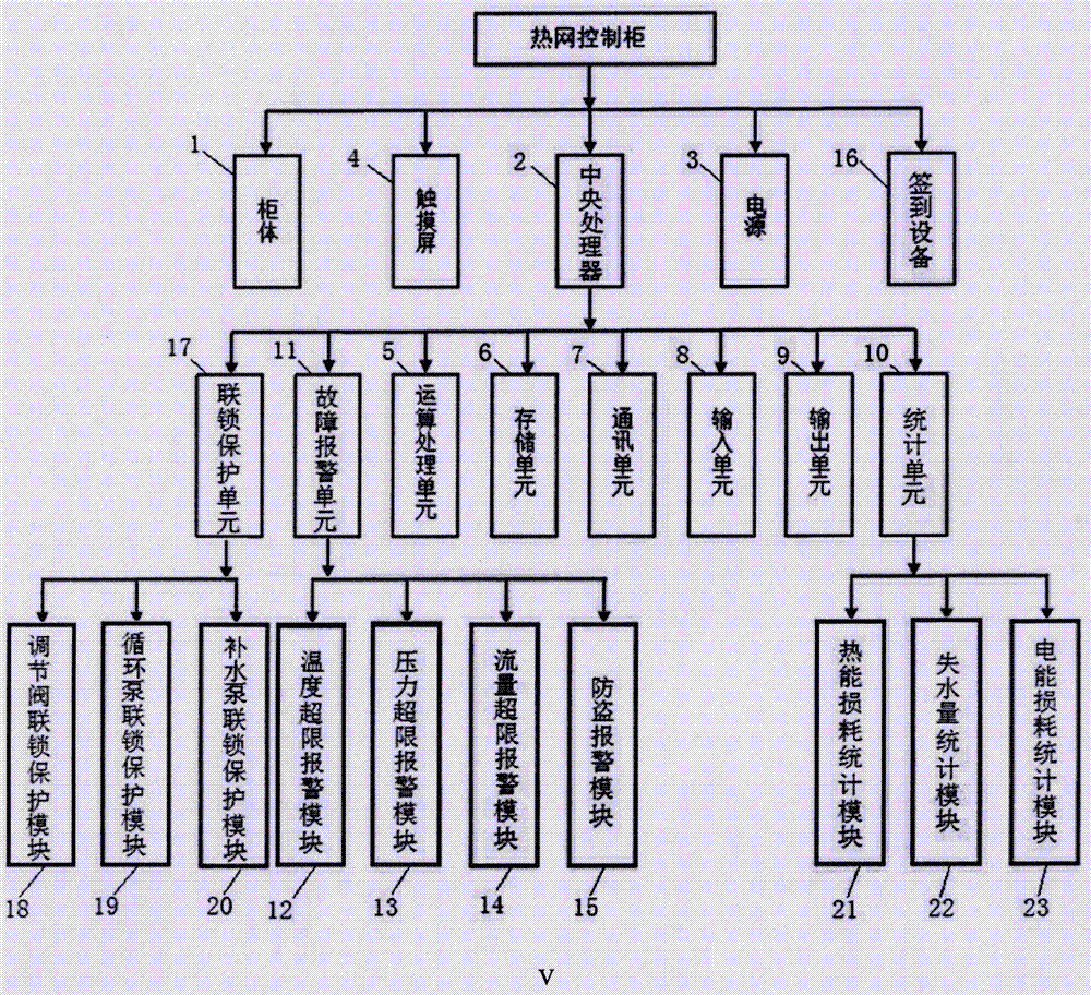 热网控制柜的制造方法与工艺