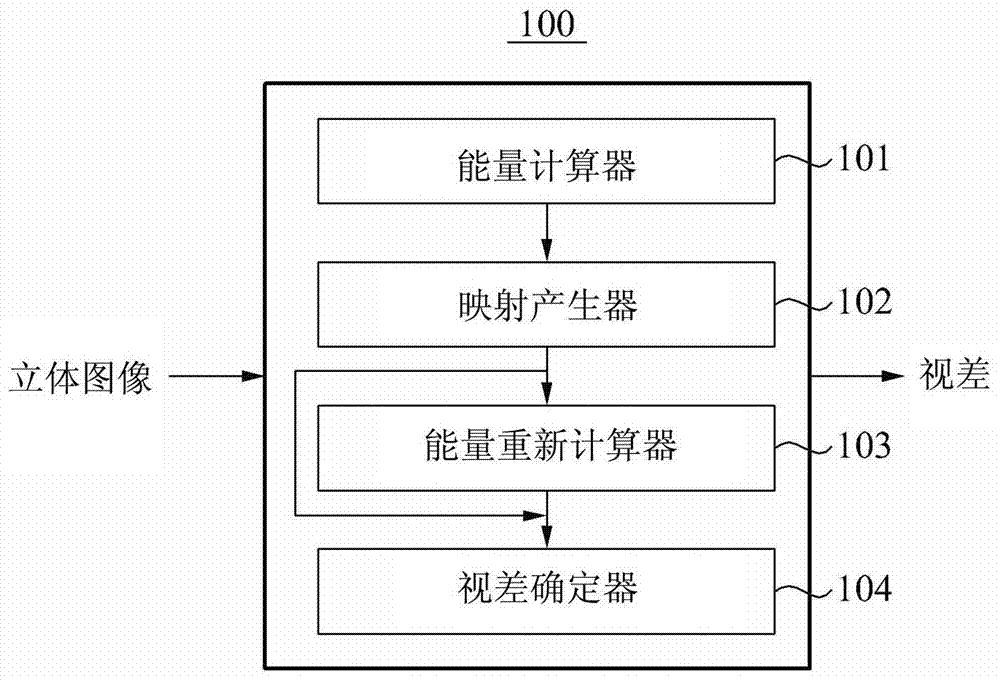 用于使用可見性能量模型估計(jì)視差的設(shè)備和方法與流程