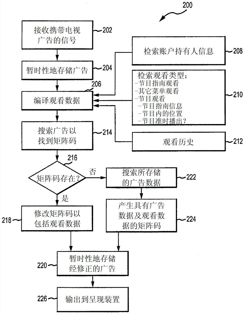 使用矩阵码采掘广告观看者信息的制造方法与工艺