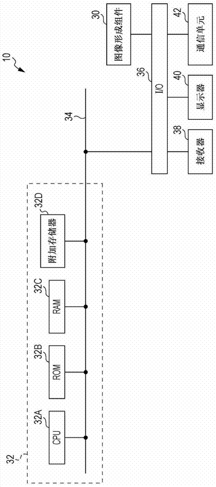 圖像形成設(shè)備和圖像形成方法與流程