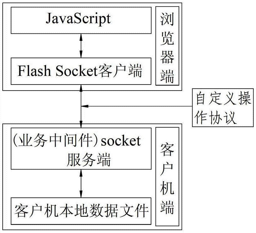 B/S模式下的客戶(hù)機(jī)數(shù)據(jù)交互系統(tǒng)及方法與流程