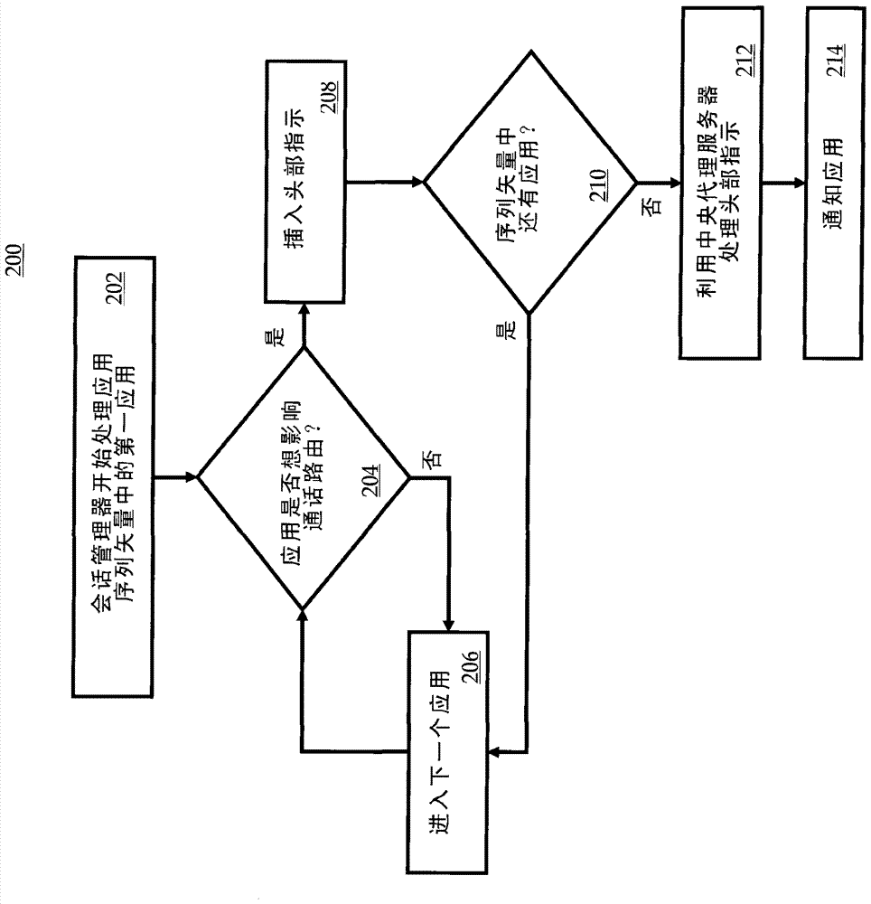 通過已定序應(yīng)用影響SIP路由的系統(tǒng)和方法與流程