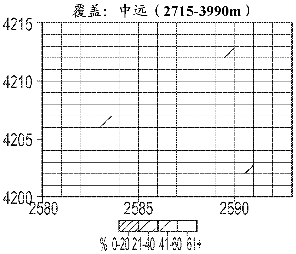 用于分析時移地球物理調查中的數據的方法和設備與流程