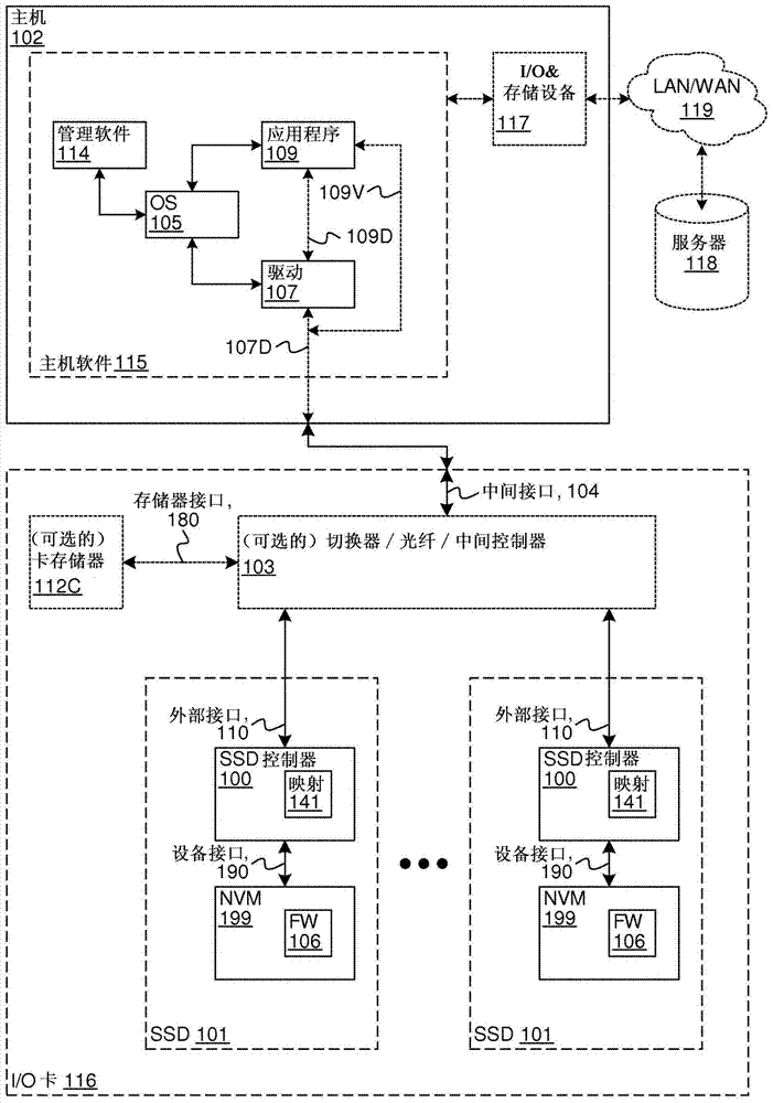 非易失性存儲的自身日志記錄和層級一致性的制造方法與工藝