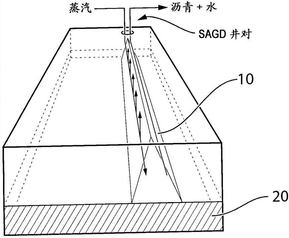 蒸汽防锥进/脊进技术补救方法与流程