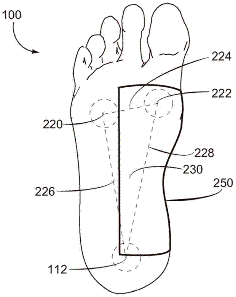 足弓支撑袜的制造方法与工艺