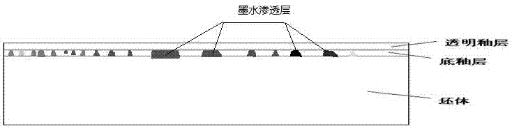 一種噴墨滲花有釉瓷質(zhì)磚及其制備方法與流程