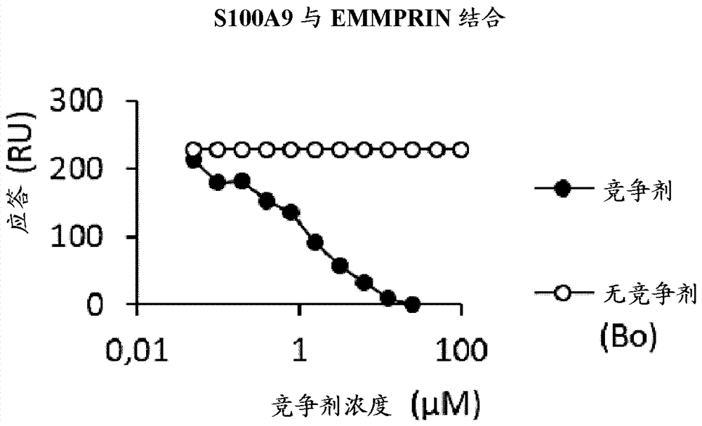 用作S100‑抑制剂的N‑(杂芳基)磺酰胺衍生物的制造方法与工艺