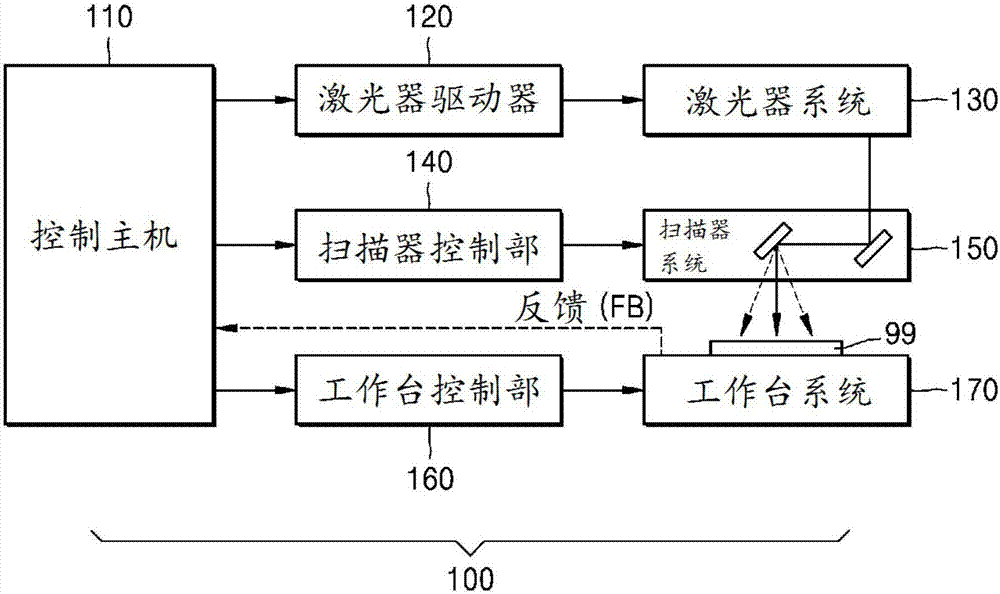 利用多位置控制的连续激光加工方法及使用该方法的系统与流程