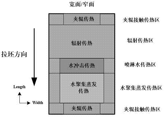 一種異型坯連鑄二冷輥縫調整方法與流程