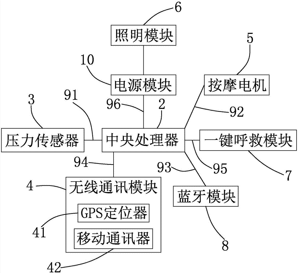 便攜式智能板凳的制造方法與工藝