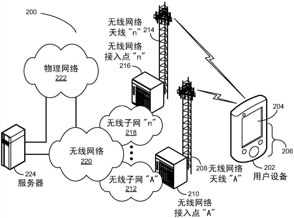 設(shè)備間會(huì)話連接性增強(qiáng)的制造方法與工藝