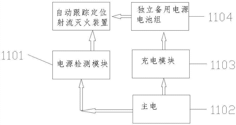 一种自动跟踪定位射流灭火装置独立备用电源的制造方法