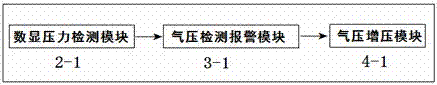 一种带有气压过低报警装置的搅拌摩擦焊焊接设备的制造方法