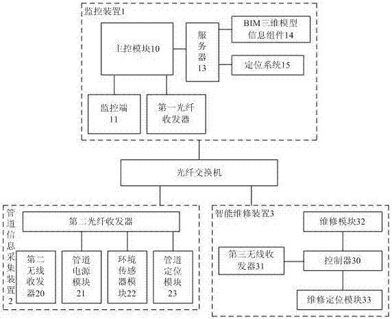 一種基于BIM模型的智能管道維修系統(tǒng)的制造方法與工藝