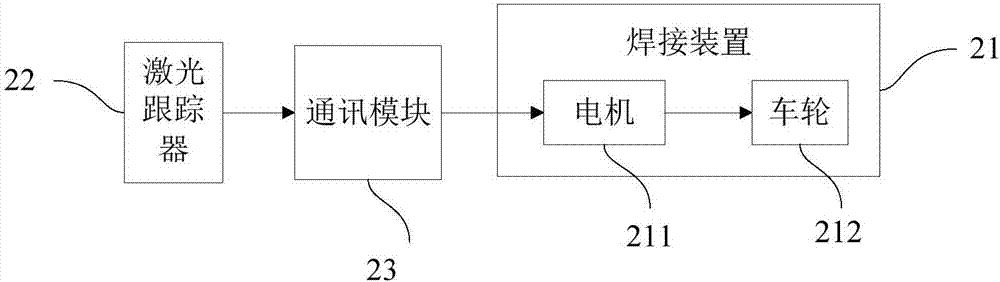 焊道偏差跟蹤裝置及焊接小車(chē)的制造方法