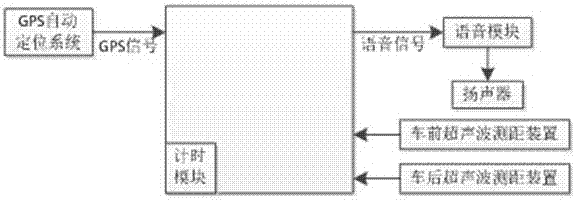 智能公交自動語音提醒控制裝置的制造方法