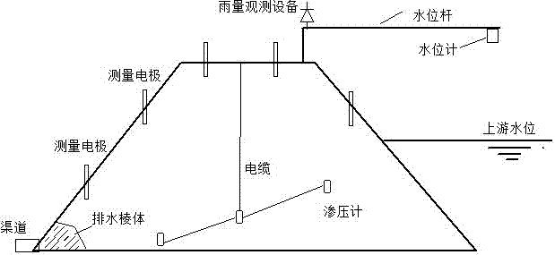 一種土石壩防滲性能劣化的監(jiān)測診斷裝置的制造方法