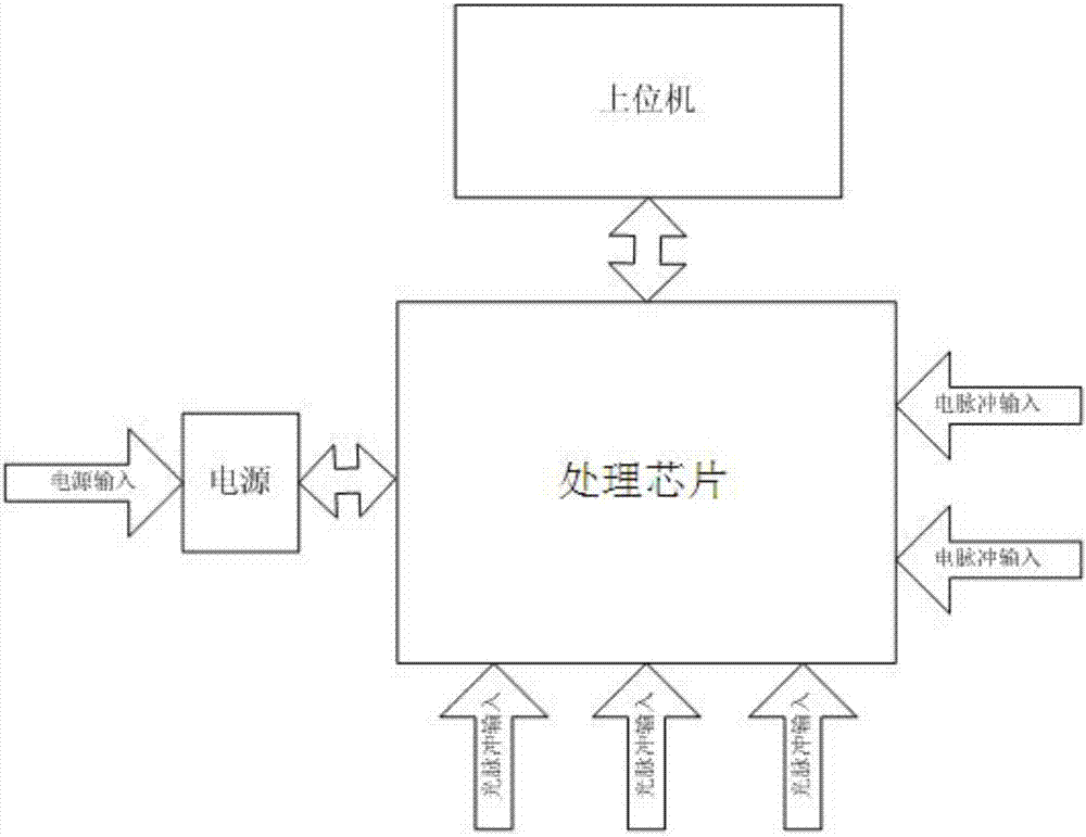 一种高频光脉冲电能计量检测装置的制造方法