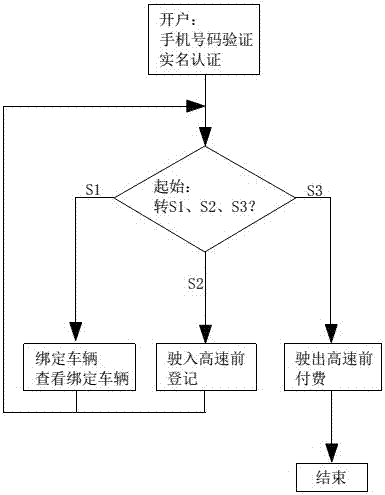 高速公路通行費(fèi)支付系統(tǒng)及方法與流程