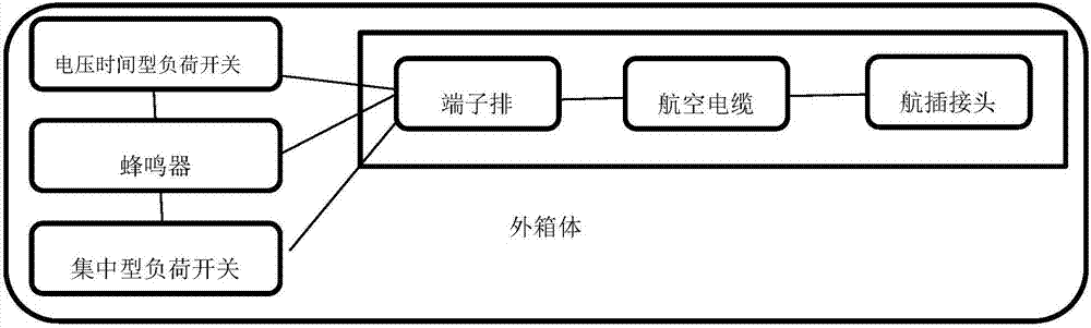 一種配網自動化主站與配網終端的調試裝置的制造方法