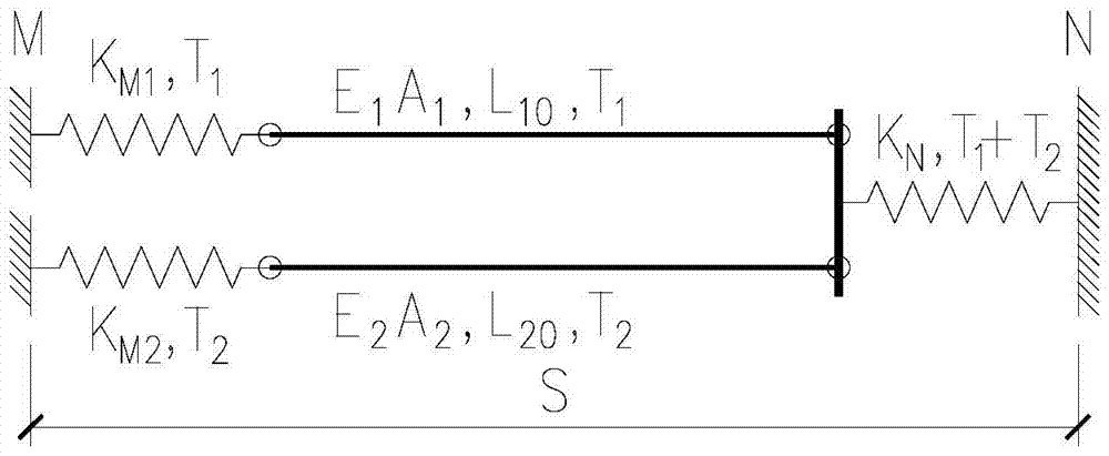 一種斜拉橋雙索同時張拉無應力狀態(tài)施工控制方法與流程