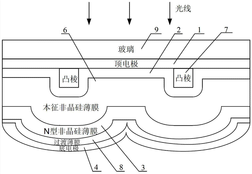 一種T型頂電極背反射薄膜太陽電池的制造方法與工藝