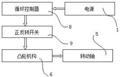 一種日光照明系統(tǒng)的蝶形循環(huán)調(diào)光器的制造方法與工藝