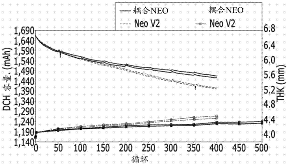 用于鋰二次電池的隔板、鋰二次電池和制造方法與流程