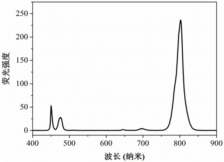 納米超聲/熒光雙模態(tài)造影劑、其制備方法與應(yīng)用與流程