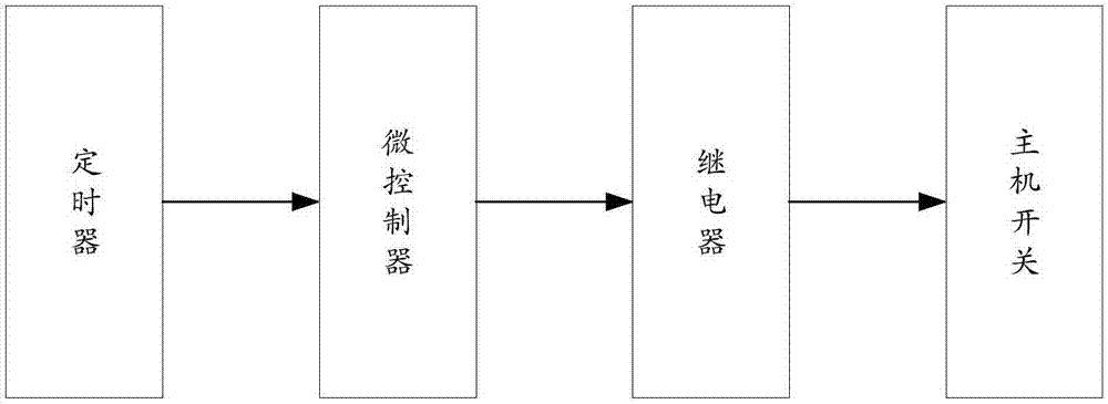 一種防作弊計(jì)算機(jī)考試系統(tǒng)的制造方法與工藝