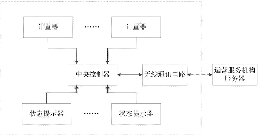 一種可實時監(jiān)控的社區(qū)捐贈柜的制造方法與工藝