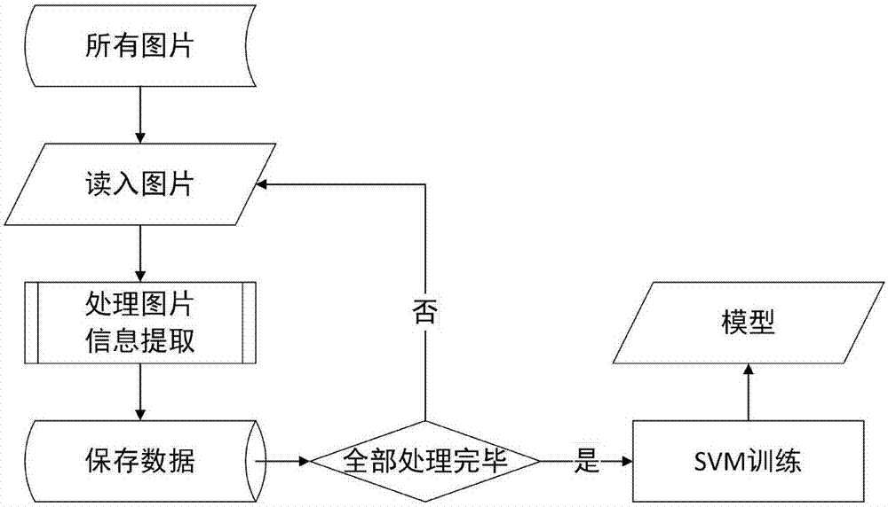 纳米颗粒荧光空间编码防伪标识系统的制造方法与工艺